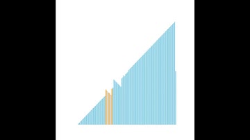 Quick Sort on A-Shaped Data Animation