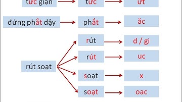 chính tả lớp 4: Khuất phục tên cướp biển
