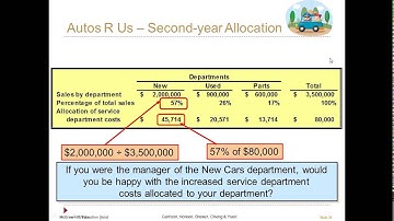 David Fender presents BMA 102 Chapter 6 Cost Allocation