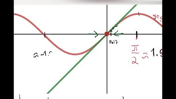 2.8 (Part 1) Linear Approximation