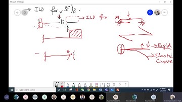 Qualitative to Quantitative ILD (Muller Method)