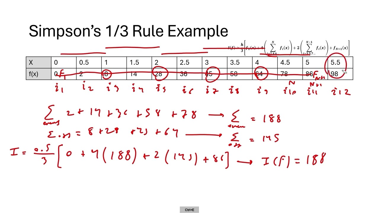 Trapezoidal method and Simpson's 1/3 & 3/8 rules