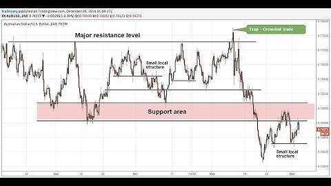 How to Read Chart | Candle by candle chart Reading | Price Action Analysis #chartreading