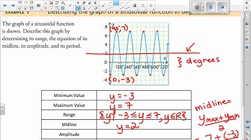 Math 30-2 LG#8 Lesson 3 Example 1 Describing a Sine Function in Degrees