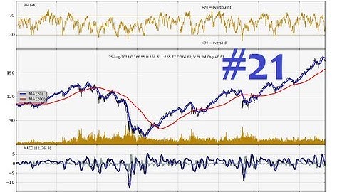 Charting Stocks and Forex Part 21 - How to calculate exponential moving average in python