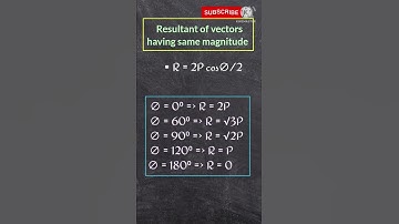 Resultant of vectors | #shorts #iitjee #jee #neet #physics