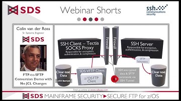 Mainframe FTP to SFTP Conversion without JCL Changes: Short Demo