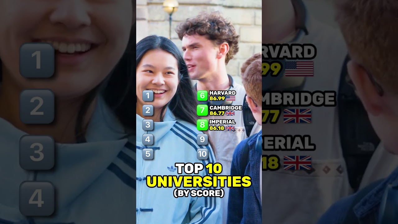 Top 10 Best UNIVERSITIES 🌍