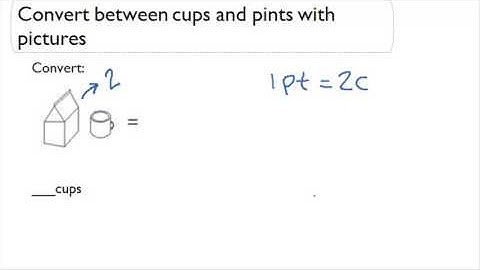 Convert between Cups and Pints with pictures