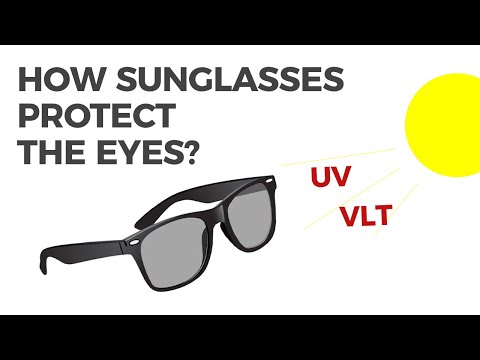 UV Protection: How are your Sunglasses protecting your eyes from the sun? | 2018 Q&A