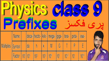 Prefixes Class 9th/ Physics/ Chapter 1/ lecture in Urdu/ Physical Quantities and Measurements/lec1.4