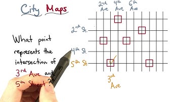 Address Patterns - Visualizing Algebra