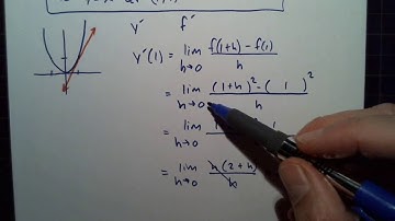 Jordan Precalculus 12.3: Slope of a tangent line