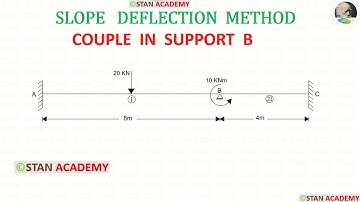Beam with Couple in the support , Slope Deflection Method for Beam Analysis - Problem No 15