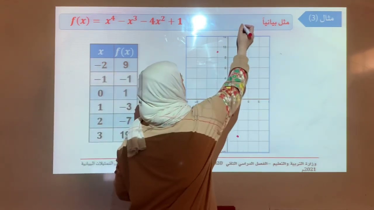 تحليل التمثيلات البيانية / ريض٢٦٣