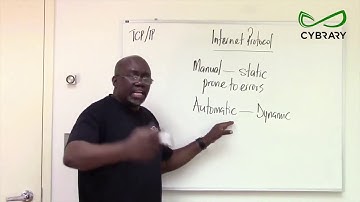 Security + Module 1 4 Part 1   TCP IP Internet Protocol HD