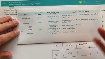 ALEKS - Predicting the type of solid formed by a compound