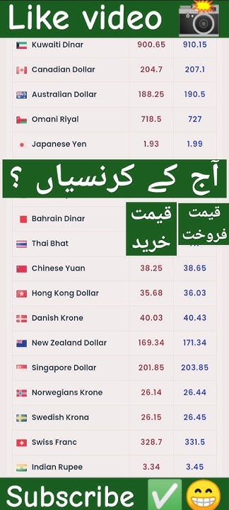 dollar-currency-exchange-rates-in-pakistan-1-dollar-in-pakistan