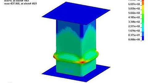 CRUSH BOX Quasistatic Analysis
