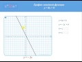 График функции y = kx + b