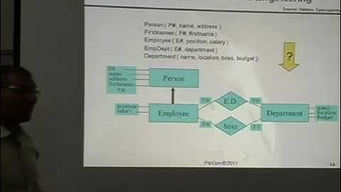 R1T2 - 13.1 - Data Schema Integration - Prof. Mustafa Jarrar TV1