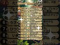 今日の十二干支占い