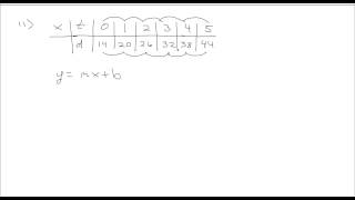 ACT (1572CPRE) Math Portion #11