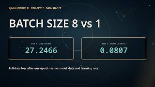 EDU-EP012 Dataset and DataLoader: Why Batch Size Matters