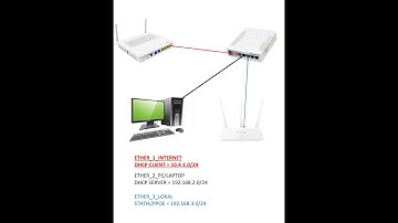 CARA SETTING / KONFIGURASI DASAR MIKROTIK - MENGGUNAKAN DHCP SERVER & DHCP CLIENT. rb951g-2hnd