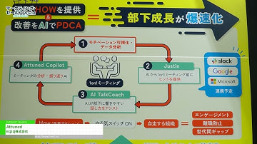 [マーケティング・セールス World 2025 東京【春】] Attuned - EQIQ株式会社