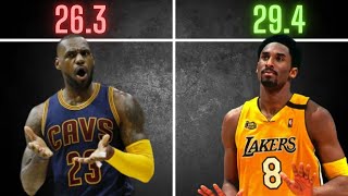 Full How Sidekick Kobe Bryant Clears Prime LeBron James Update
