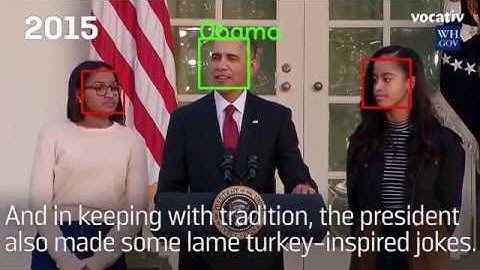 Face Recognition using openCV and Dlib