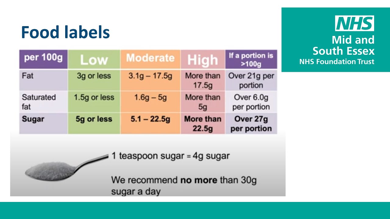 Food Labelling for Gestational Diabetes - YouTube