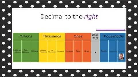 Place Value Song - Parody to "Shake it Off"