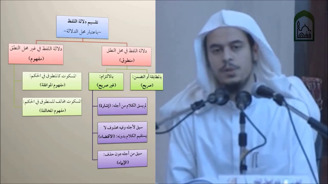 أصول13 تقسيم الدلالة- عامر بهجت - التأهيل الفقهي