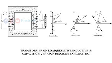 TRANSFORMER ON LOAD-phasor diagram for different loads, excess current drawn by the primary,etc....