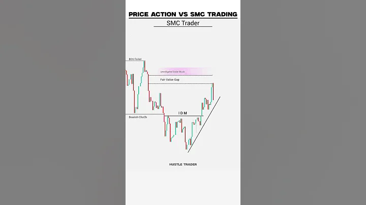 Price action Vs Smc Trading #shorts #shortsfeed #trading #smc #priceaction #tradingtips #daytrading