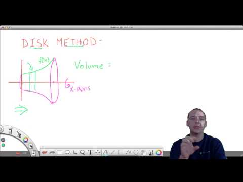 Disk Method