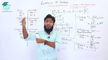 Lecture # 2 | Price Elasticity of Demand | Percentage Method | Economics | B.com Part 1