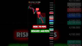 How to Capture 440 Pips in a Single Gold Trade | Systematic Trading Strategy 📈#shorts #trading