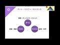 11月オンライン講習会ハイライト【バスケの教科書5巻があったらこの内容になる～いま考えうる最高の年代別プログラムを考える①】