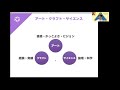 11月オンライン講習会ハイライト【バスケの教科書5巻があったらこの内容になる～いま考えうる最高の年代別プログラムを考える①】