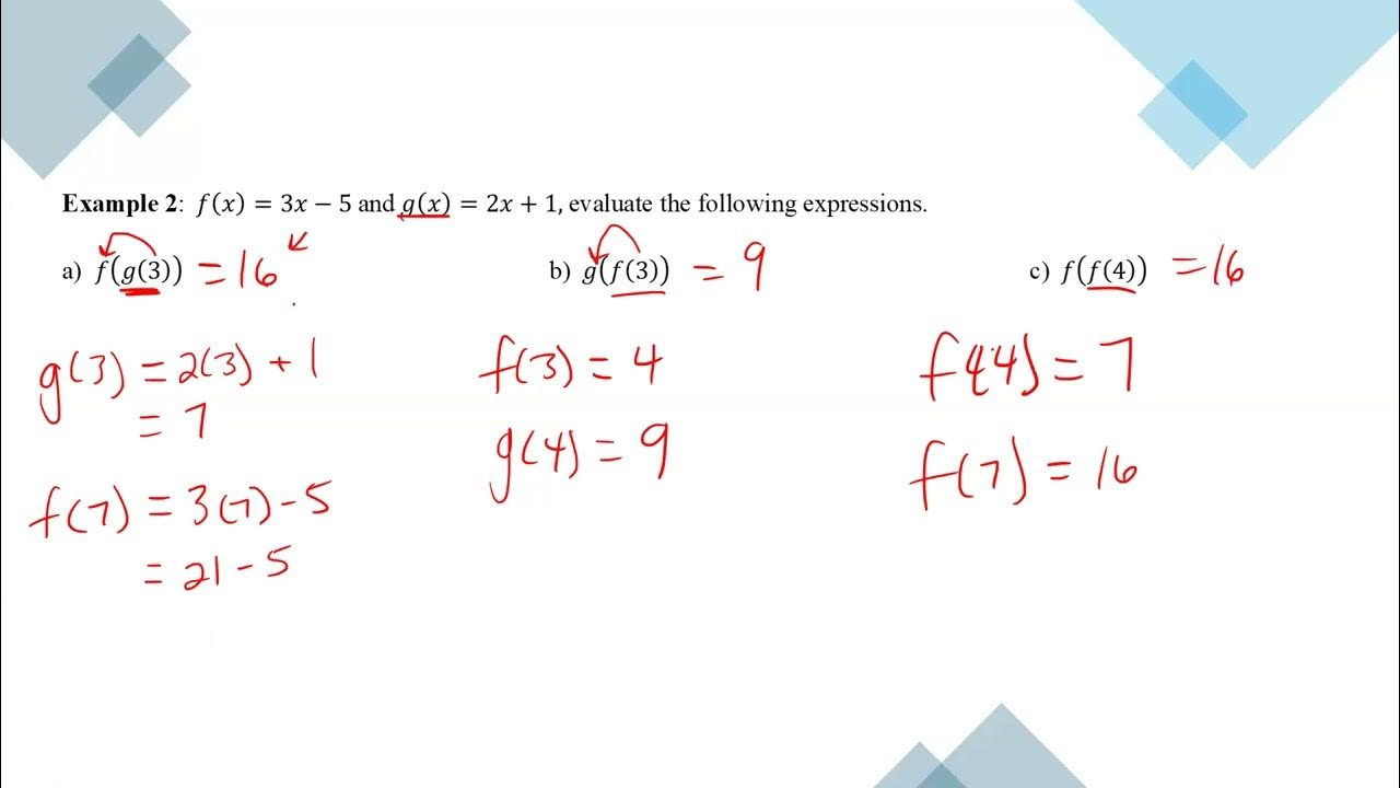 2B.7 Notes Composition of Functions - YouTube