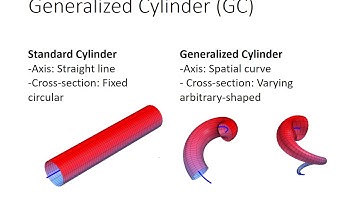 Generalized Cylinders for Learning, Reproduction, Generalization, and Refinement of Robot Skills