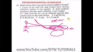 Mirage in Physics - Jamb Past Question Solved 2018(Qst 18)
