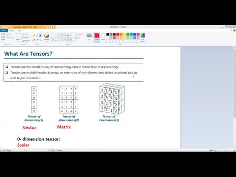 What Are Tensors?