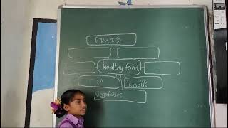 #healthy food, #mindmap