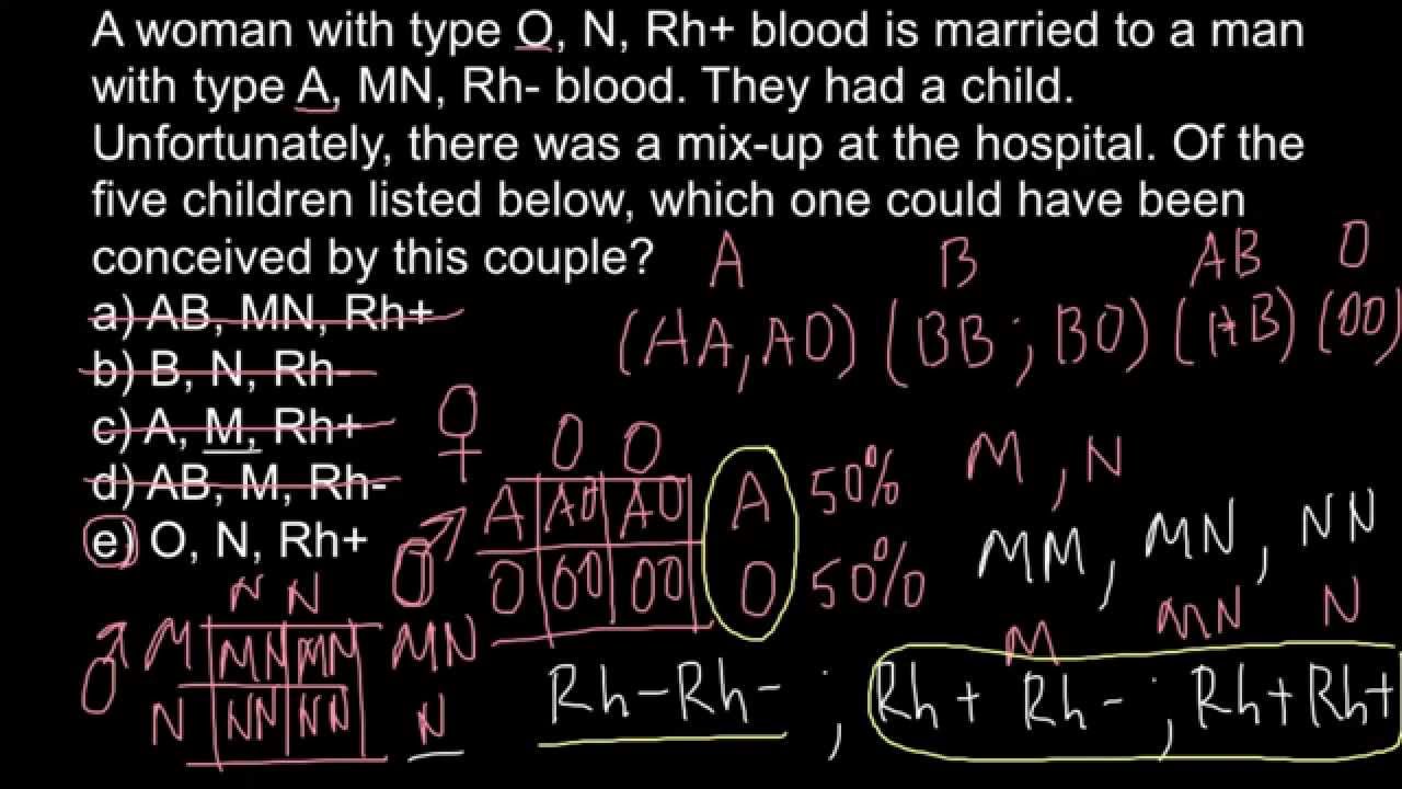 ABO, MN, Rh blood groups explained