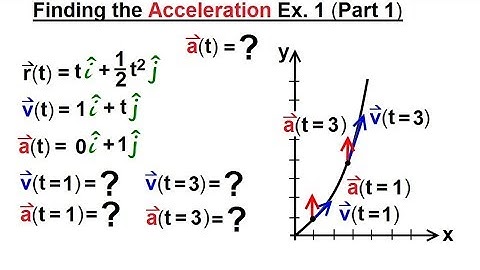 Calculus 3: Vector Calculus: Motion in Plane (12 of 15) Finding the Acceleration Ex. 1 (Part 1)