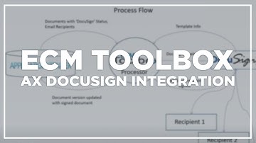 ECM Toolbox: AX Docusign Integration